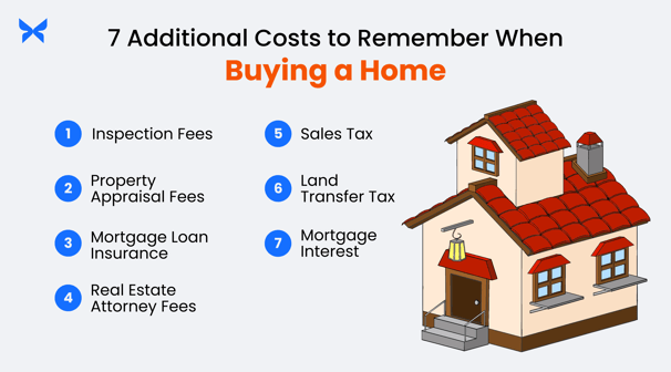 7 Additional Costs to remember when buying a home