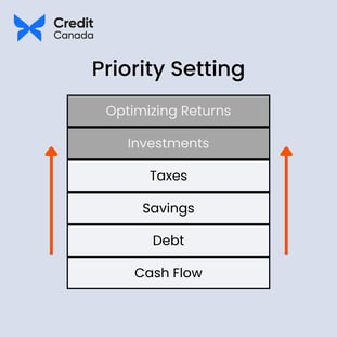 Priority Pyramid