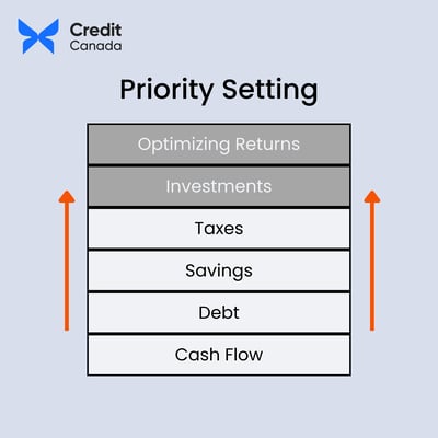 Priority Setting