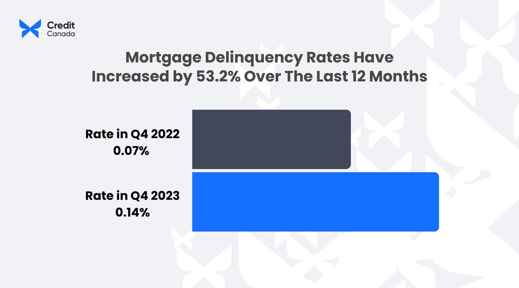 Tackling Rising Mortgages and Missed Payments in Canada