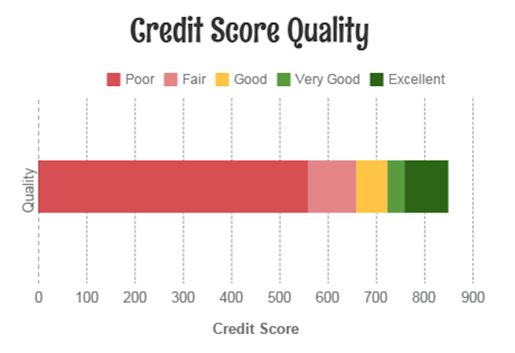 excellent credit score range 2016